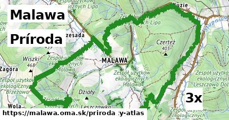 príroda v Malawa