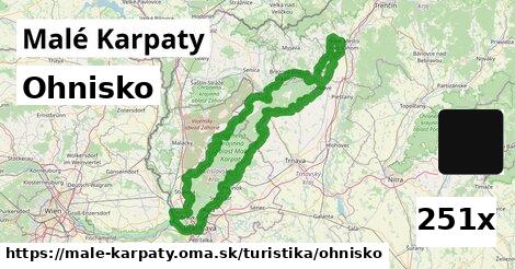 Ohnisko, Malé Karpaty