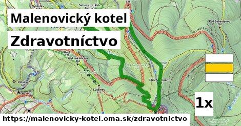 zdravotníctvo v Malenovický kotel