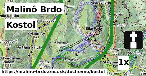 Kostol, Malinô Brdo