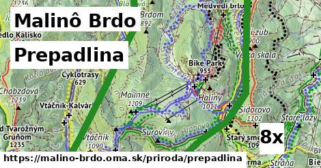 Prepadlina, Malinô Brdo