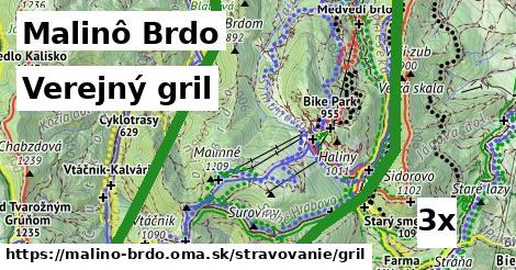 Verejný gril, Malinô Brdo