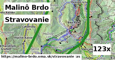 stravovanie v Malinô Brdo