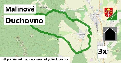 duchovno v Malinová