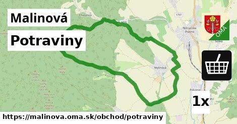 Potraviny, Malinová