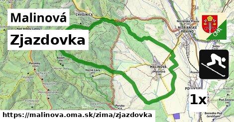 Zjazdovka, Malinová