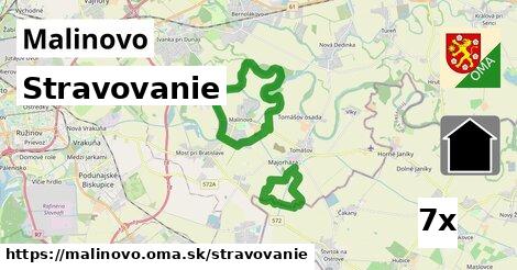 stravovanie v Malinovo