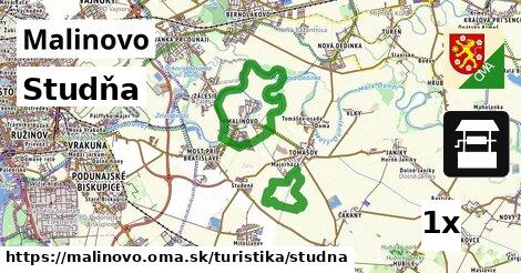 Studňa, Malinovo