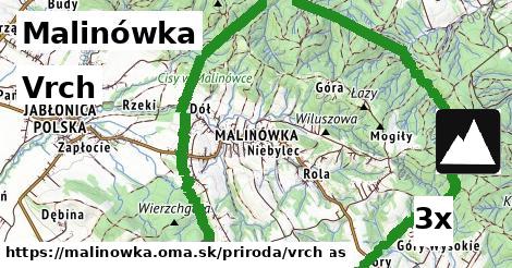 vrch v Malinówka