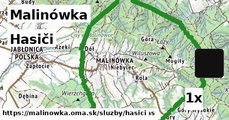 Hasiči, Malinówka