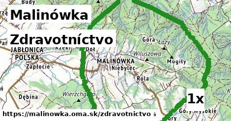 zdravotníctvo v Malinówka