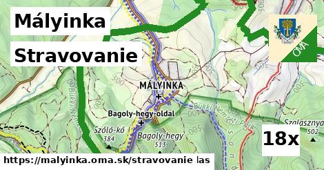 stravovanie v Mályinka