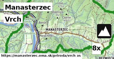 Vrch, Manasterzec