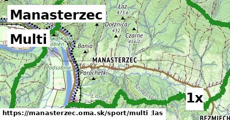 multi v Manasterzec