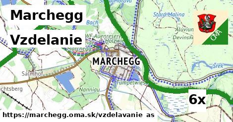 vzdelanie v Marchegg