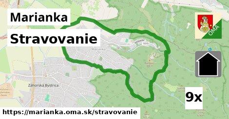 stravovanie v Marianka