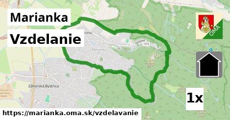 vzdelanie v Marianka