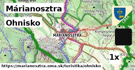 Ohnisko, Márianosztra
