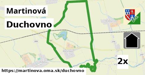 duchovno v Martinová