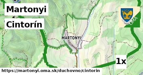 Cintorín, Martonyi