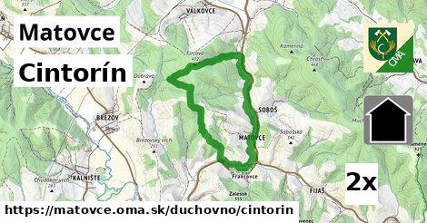 Cintorín, Matovce