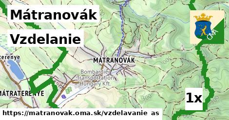 vzdelanie v Mátranovák