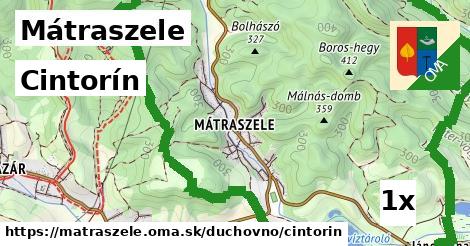 Cintorín, Mátraszele