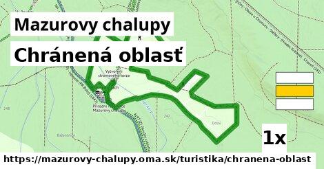 chránená oblasť v Mazurovy chalupy
