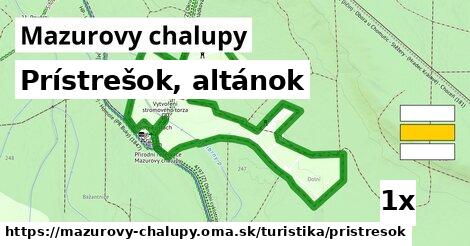 prístrešok, altánok v Mazurovy chalupy
