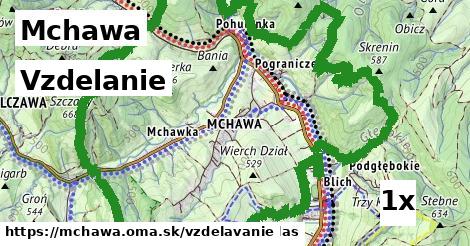 vzdelanie v Mchawa