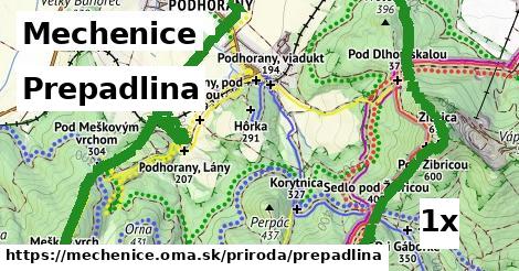 Prepadlina, Mechenice