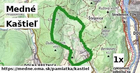 kaštieľ v Medné