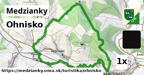 Ohnisko, Medzianky