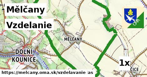 vzdelanie v Mělčany