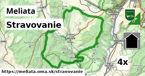 stravovanie v Meliata