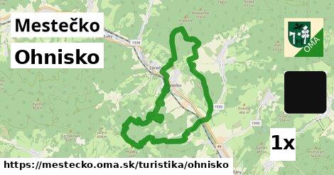 Ohnisko, Mestečko