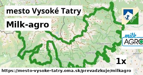 Milk-agro, mesto Vysoké Tatry