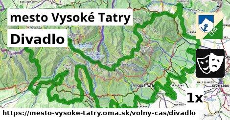 Divadlo, mesto Vysoké Tatry