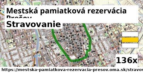 stravovanie v Mestská pamiatková rezervácia Prešov