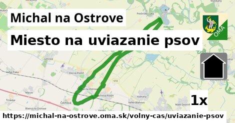 Miesto na uviazanie psov, Michal na Ostrove