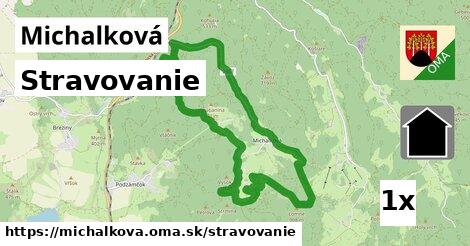 stravovanie v Michalková