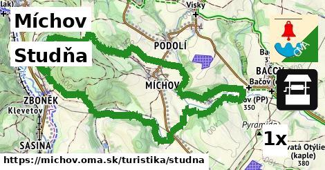 studňa v Míchov