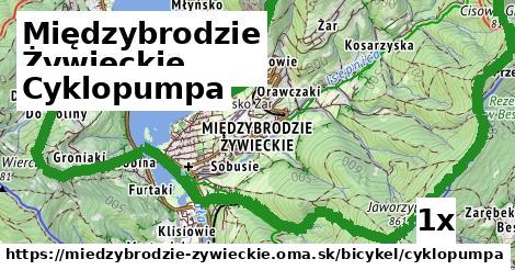 cyklopumpa v Międzybrodzie Żywieckie
