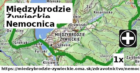 nemocnica v Międzybrodzie Żywieckie