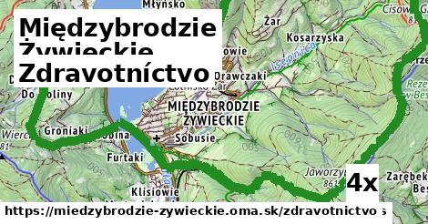 zdravotníctvo v Międzybrodzie Żywieckie