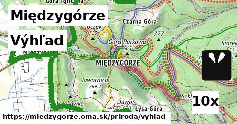 Výhľad, Międzygórze