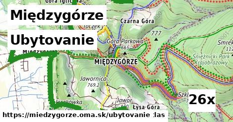 ubytovanie v Międzygórze