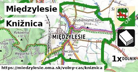 Knižnica, Międzylesie