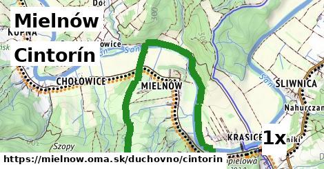 Cintorín, Mielnów