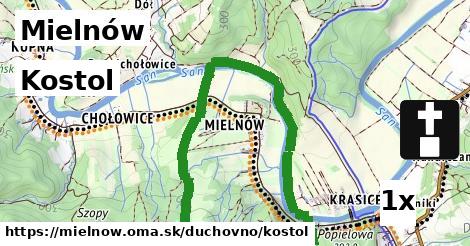 Kostol, Mielnów